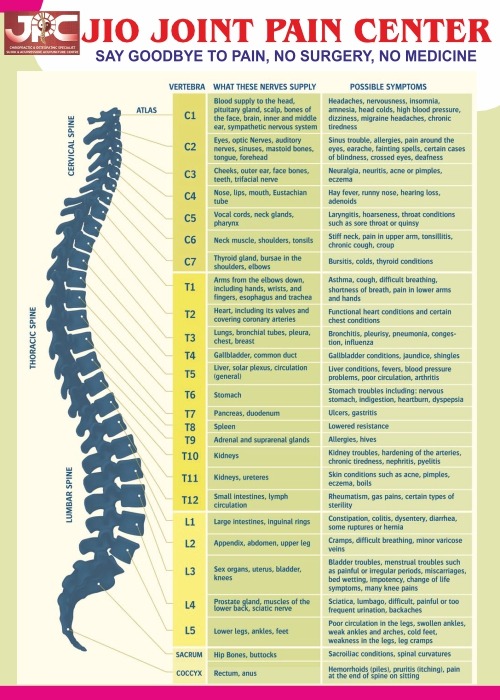 jio joints pain center